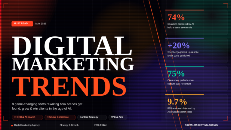 Digital Marketing Trends Rewriting the Rules in 2026